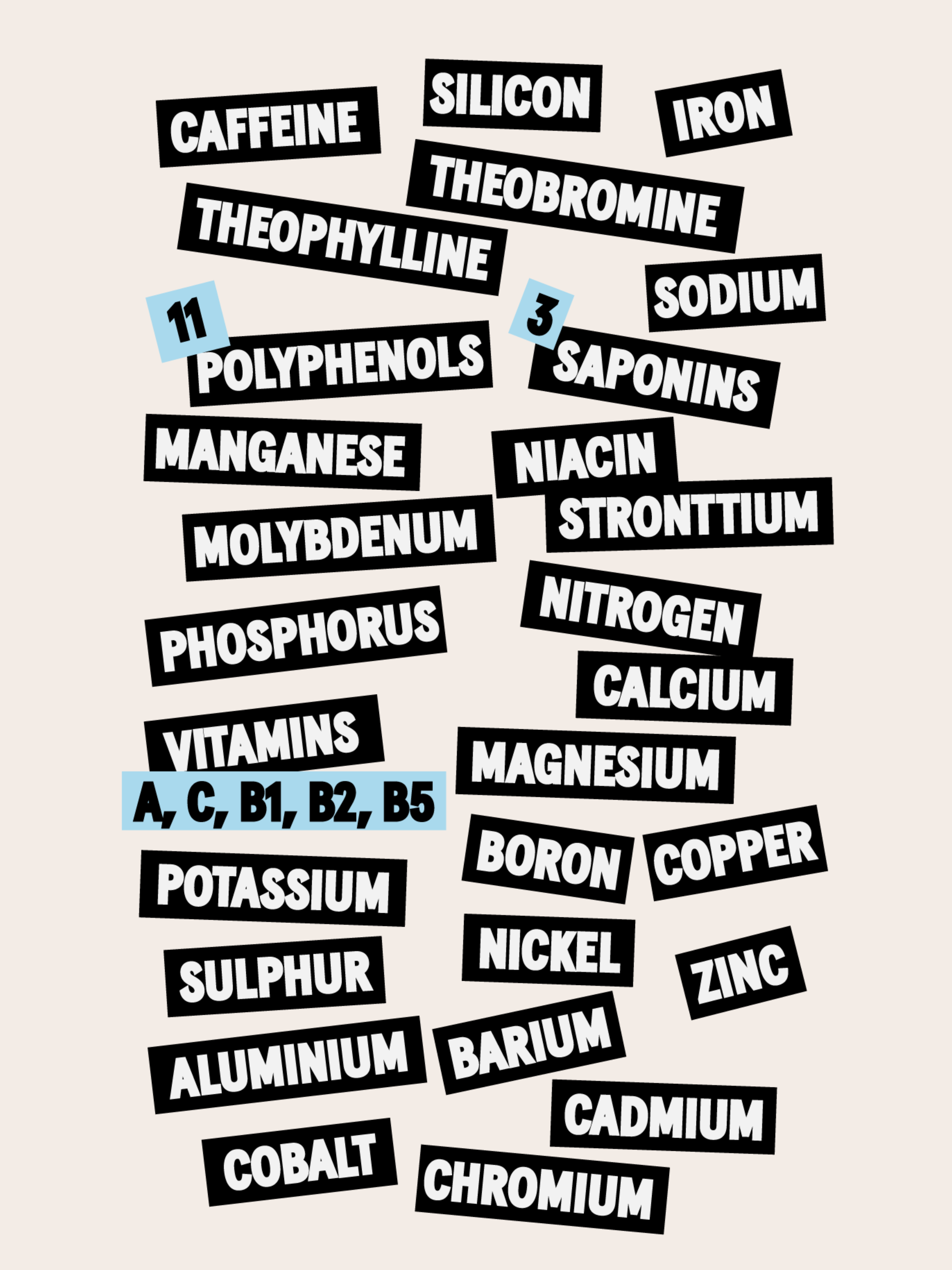Anti-carcinogenic
